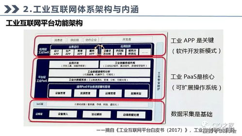 工業(yè)互聯(lián)網(wǎng) 驅(qū)動數(shù)字化轉(zhuǎn)型的技術(shù)引擎與服務(wù)實踐